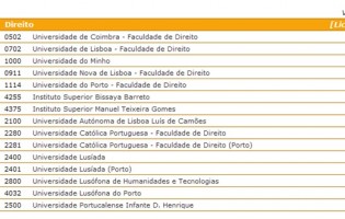 Vagas Direito 2012