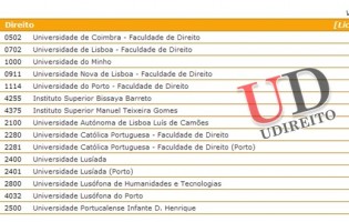 Vagas curso de Direito 2012