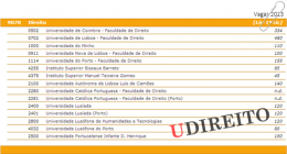 UDIREITO_Vagas 2013_Direito