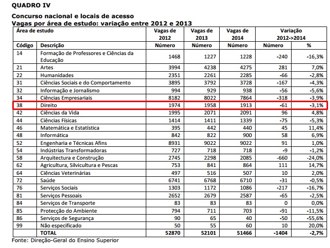 Q.4 - Concurso Nacional de locais de acesso -  Vagas por área de estudo - variação 2012 - 2013