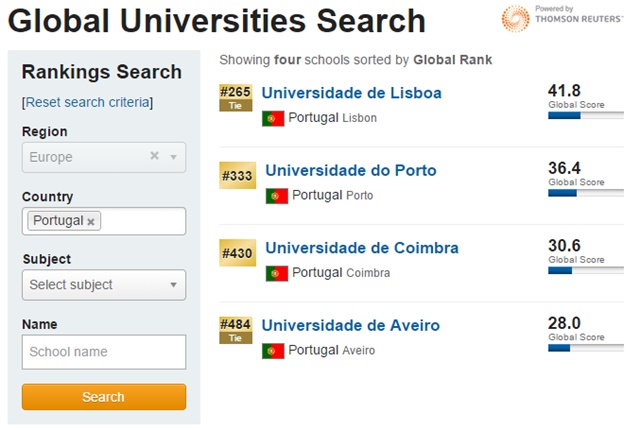 Best Global Universities Rankings_2014