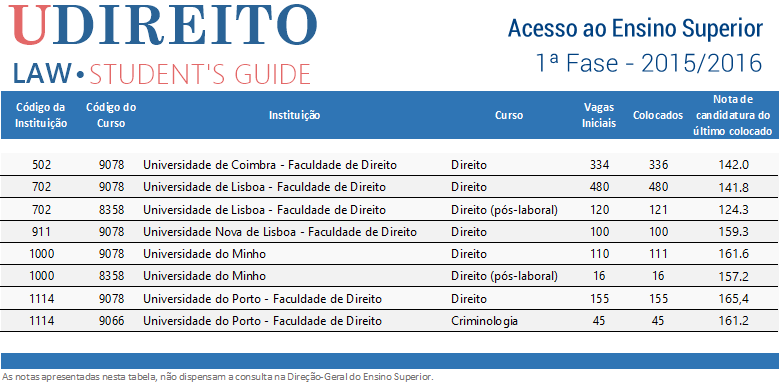 UDIREITO_Acesso_1ª_2015.16